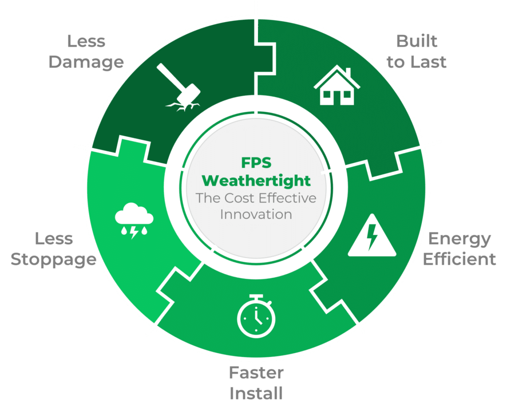 Infographic on cost savings from FPS Weathertight